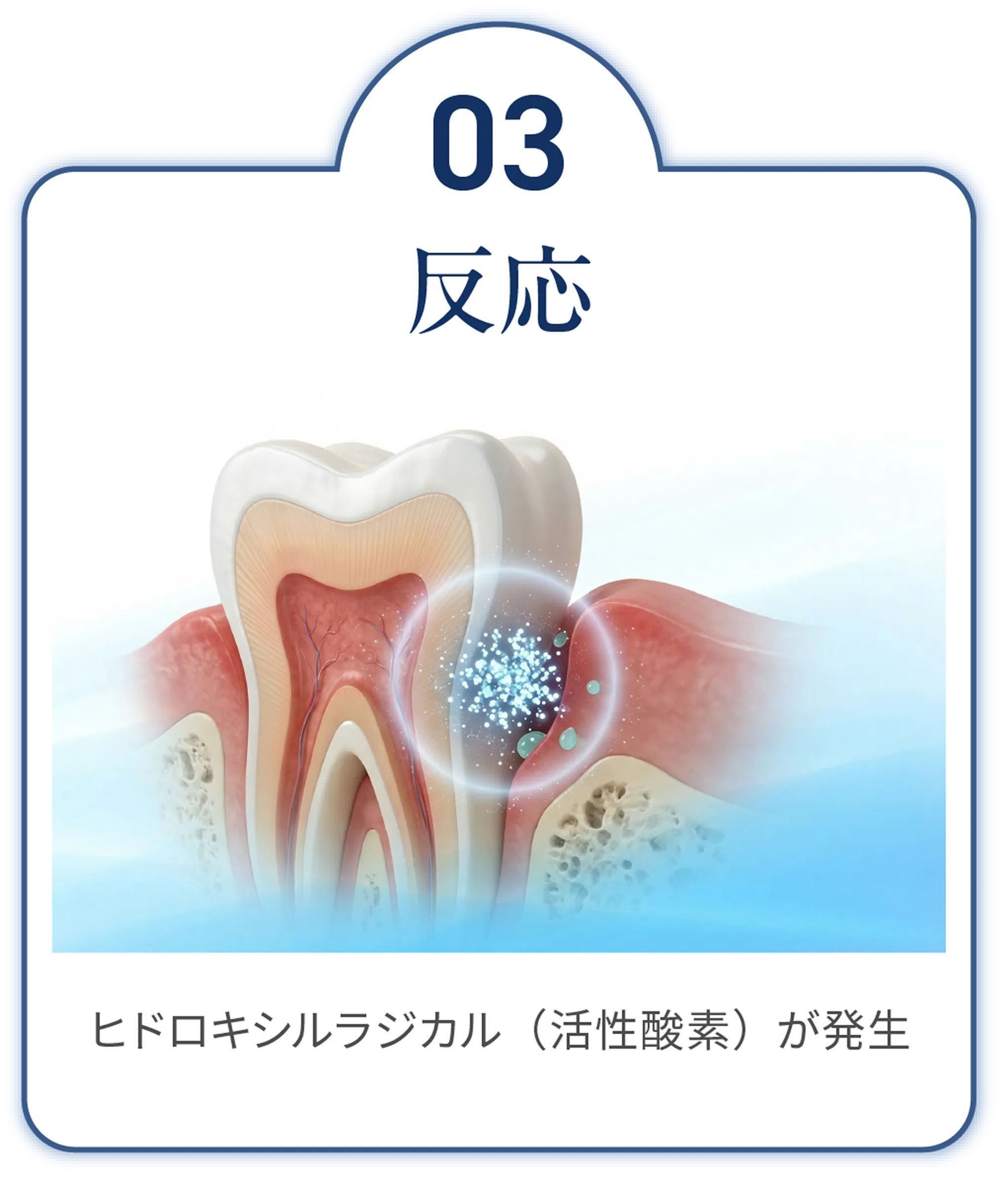 反応　ヒドロキシルラジカル（活性酸素）が発生。